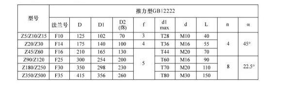 推力型電動執行器