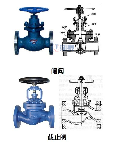 閘閥與截止閥的區別