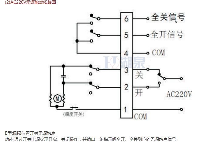 球閥廠家