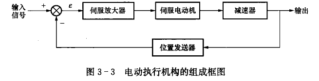 電動執行機構的組成框圖